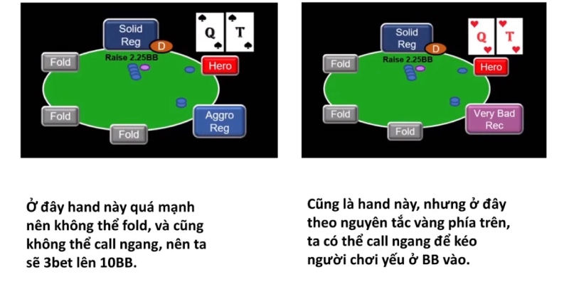 Quy tắc chia bài trong ván Poker